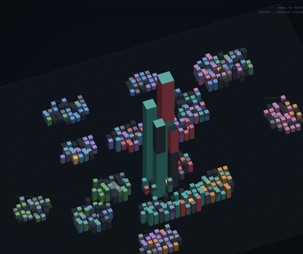 A previous build, a city mapped in 3D